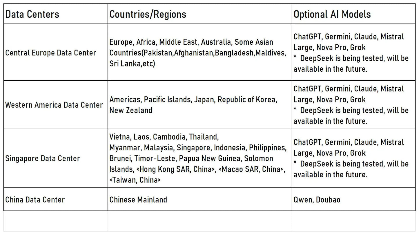 Tuya Smart AI Robot for Kids | WiFi Speech Recognition Learning Machine | DealersDealers